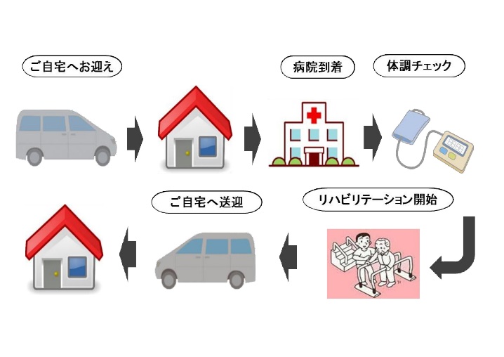 通所リハビリテーションイメージ